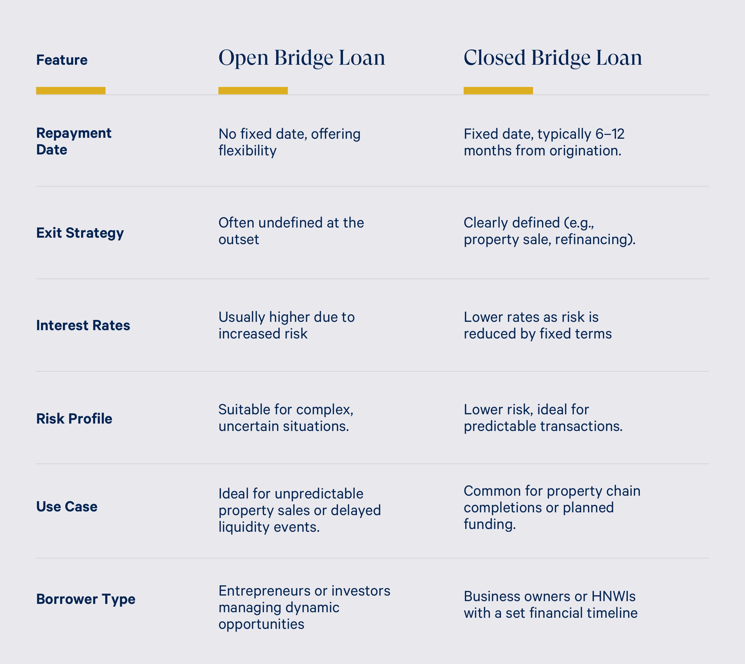 Open vs Closed Bridging Loan infographic